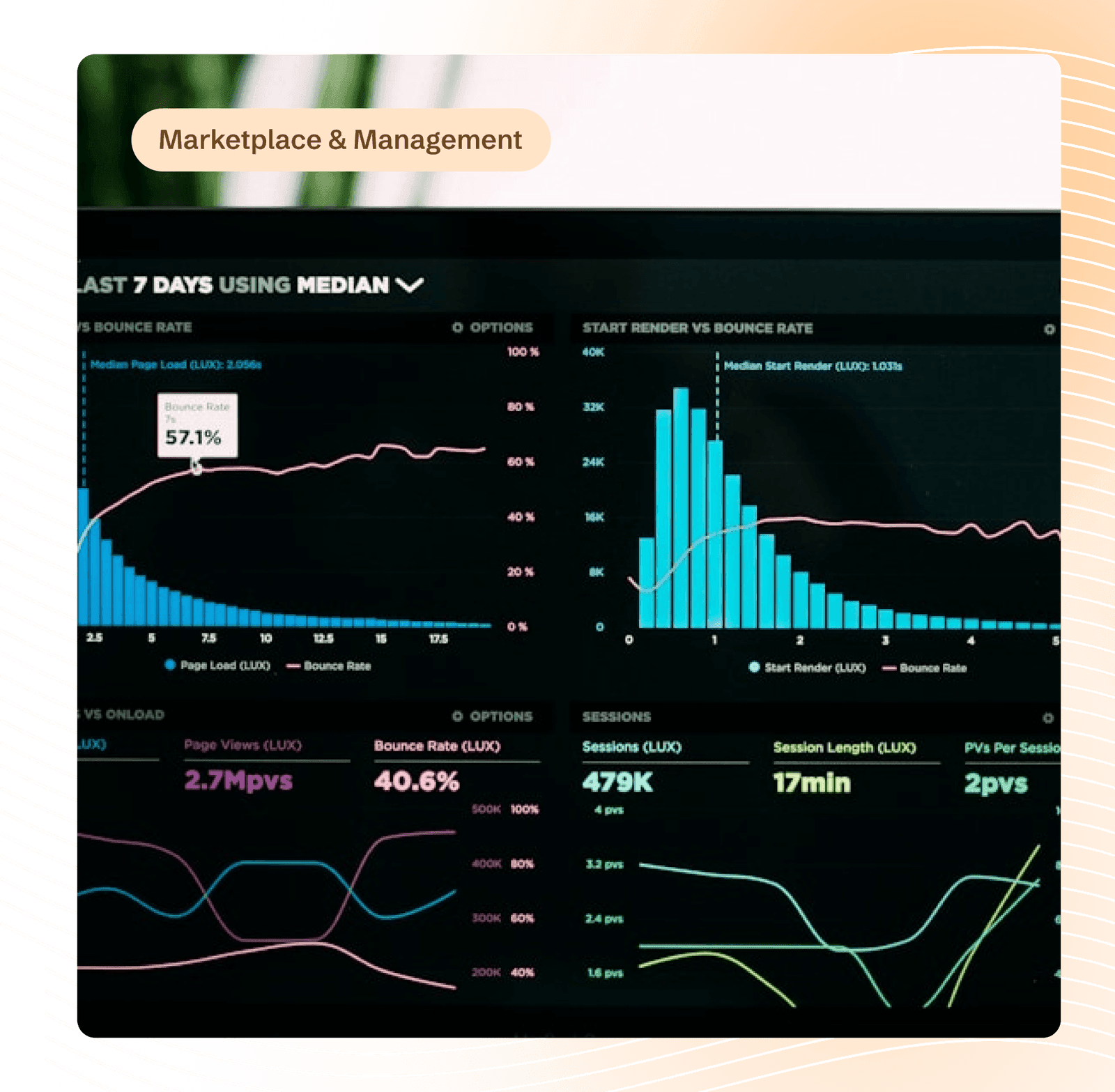 Marketplace Setup & Management